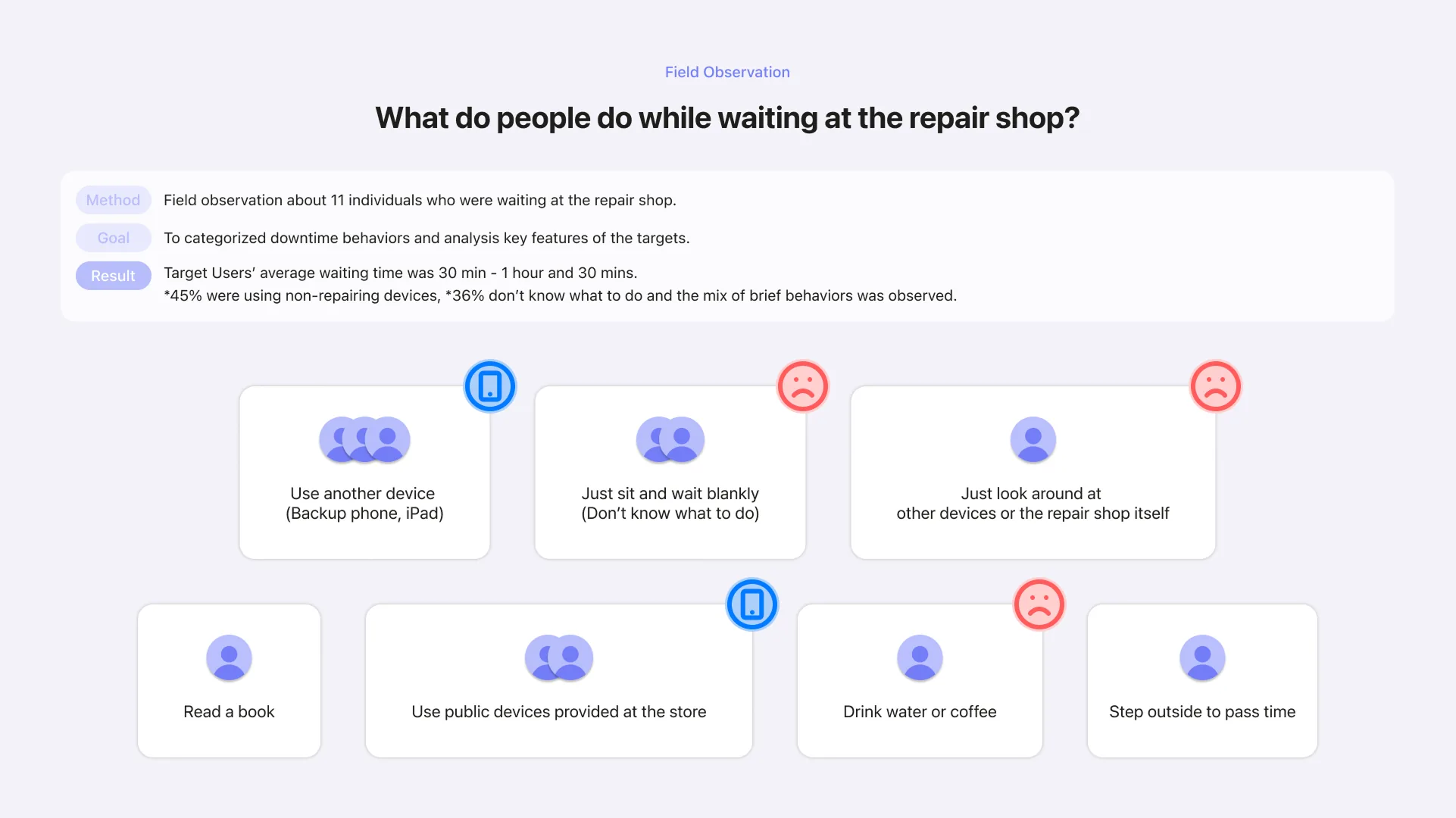 Downtime: what people do while waiting at the repair shop