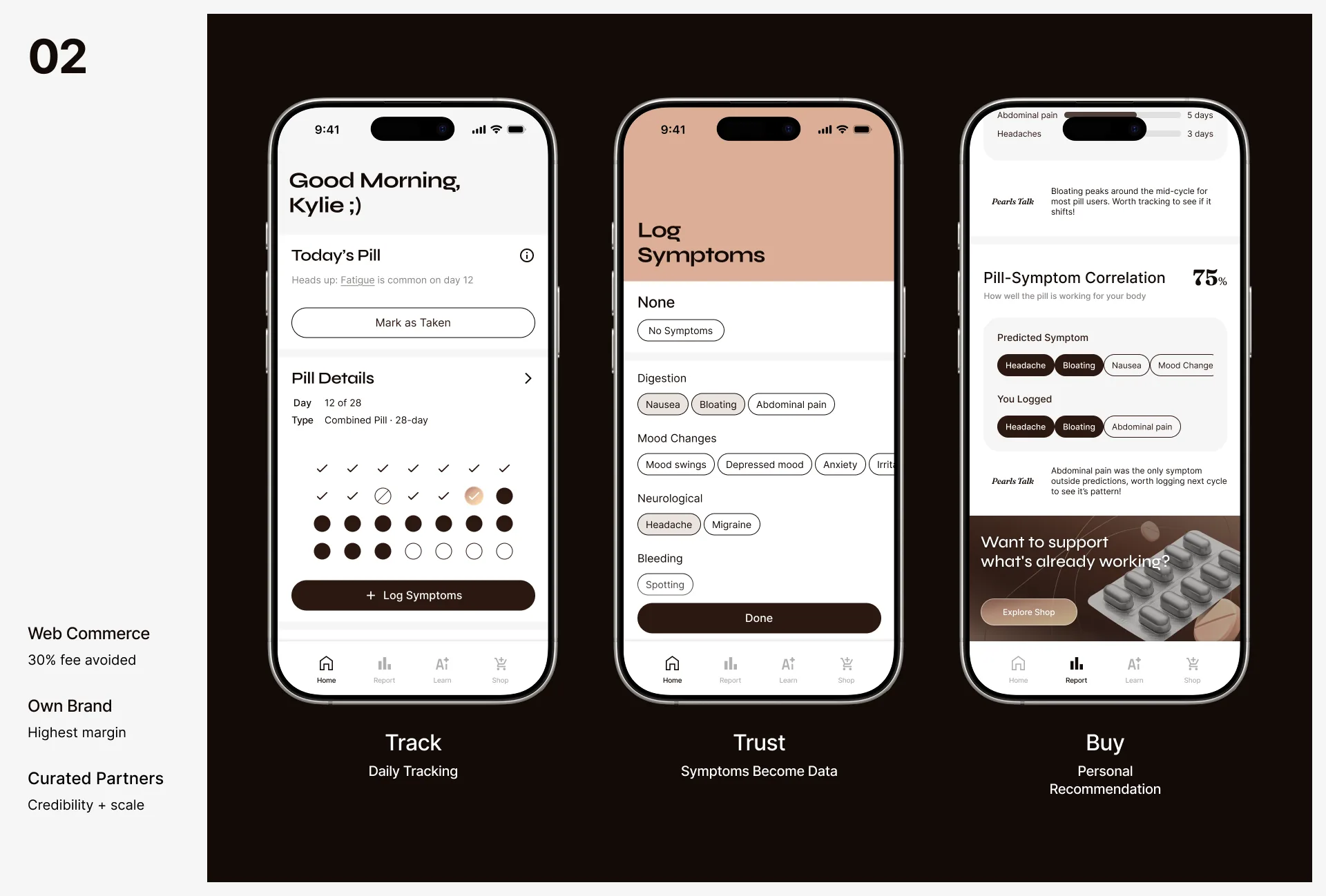 Business model 02