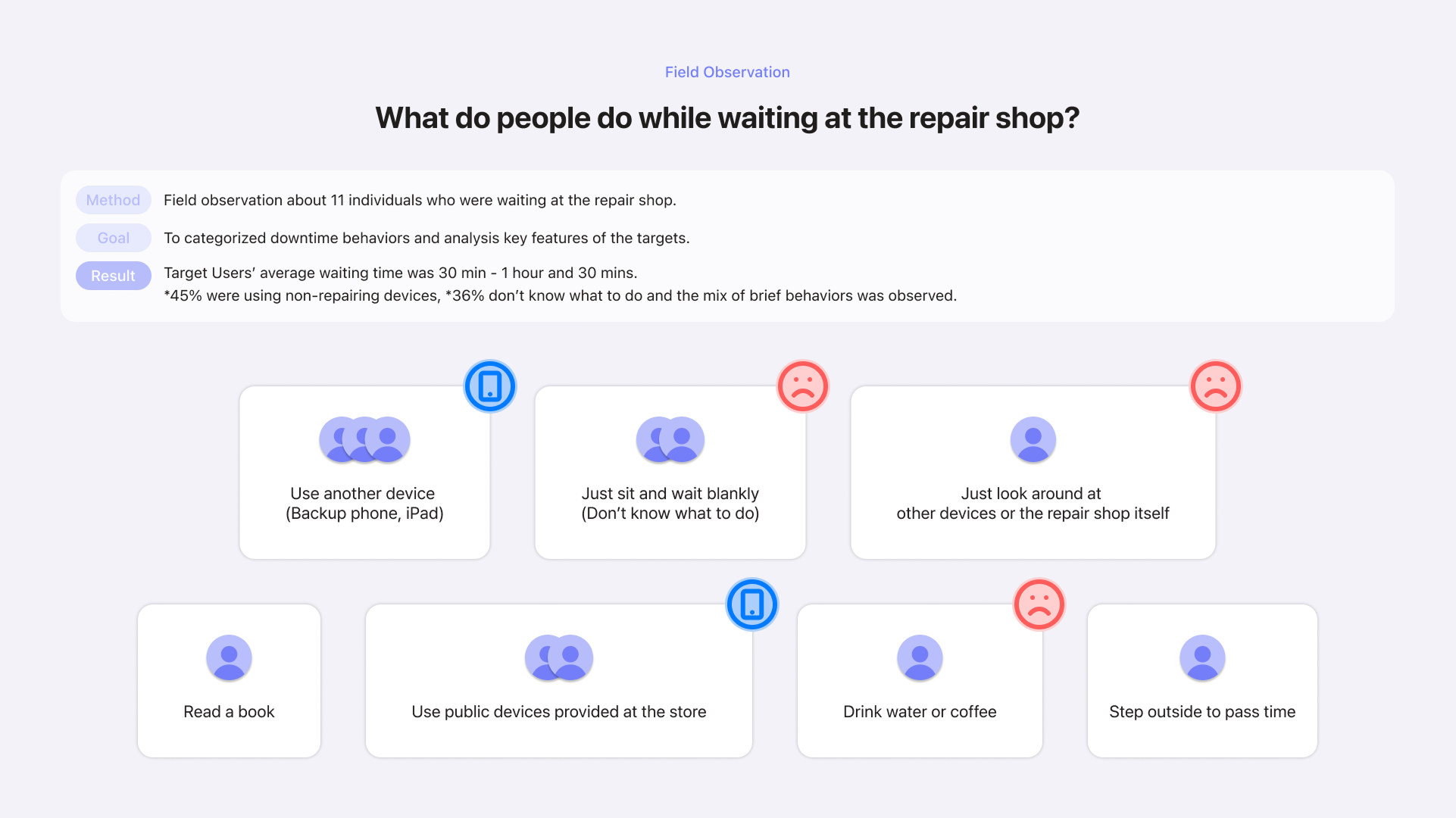 Downtime — what people do while waiting at the repair shop