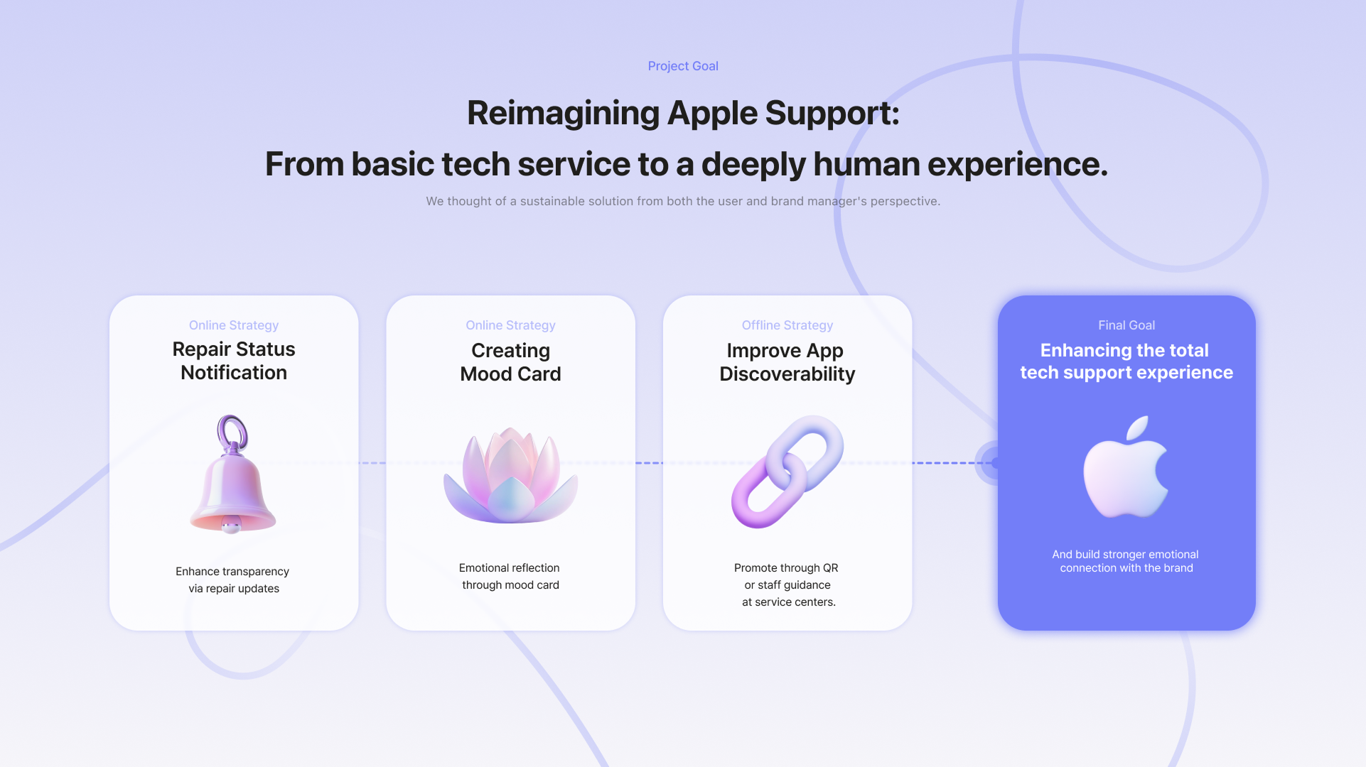 Downtime — reimagining Apple Support